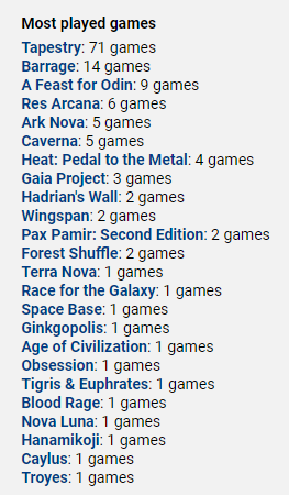 BGA Stats 2023.png