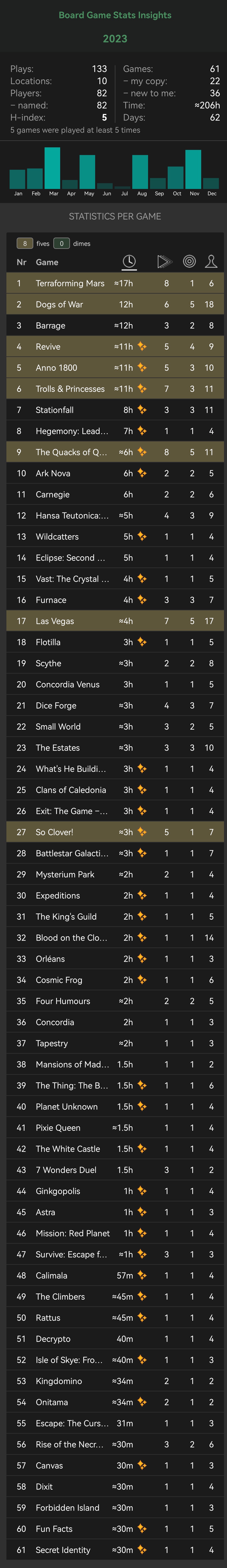 BGStats 2023 wo charts.jpg