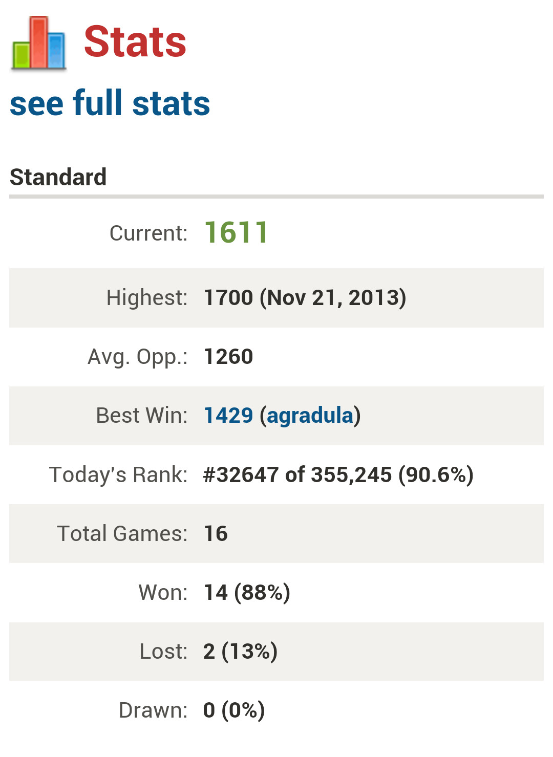 chesstats.jpg