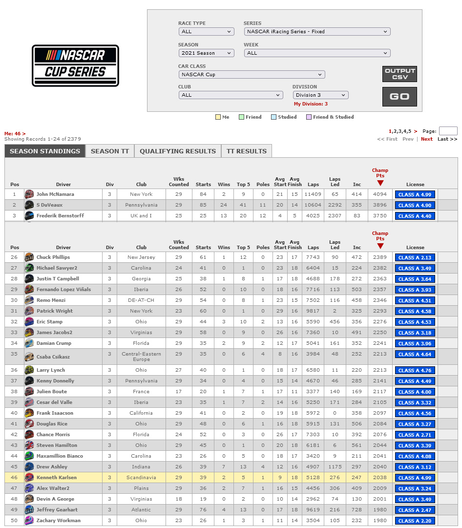NiS 2021 div 3 stats.jpg